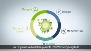 Committed to Sustainable Development – German Subtitles