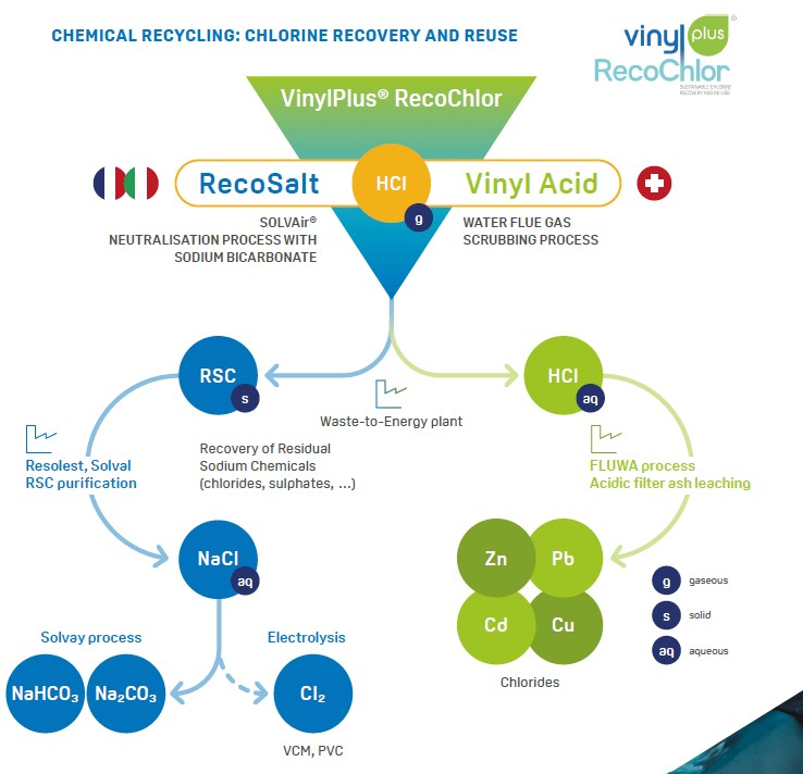 chem-recycling