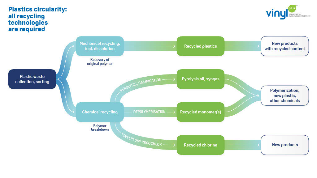 PVC_Recycling