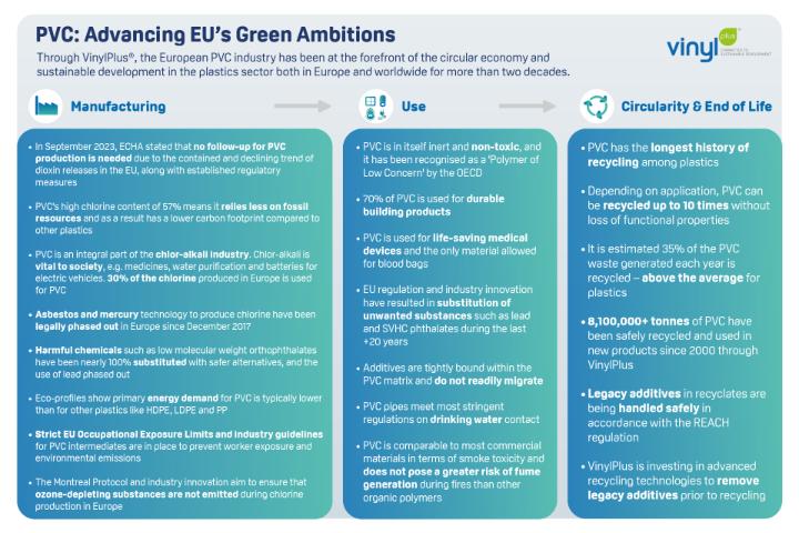 PVC: Advancing EU’s Green Ambitions Infographic