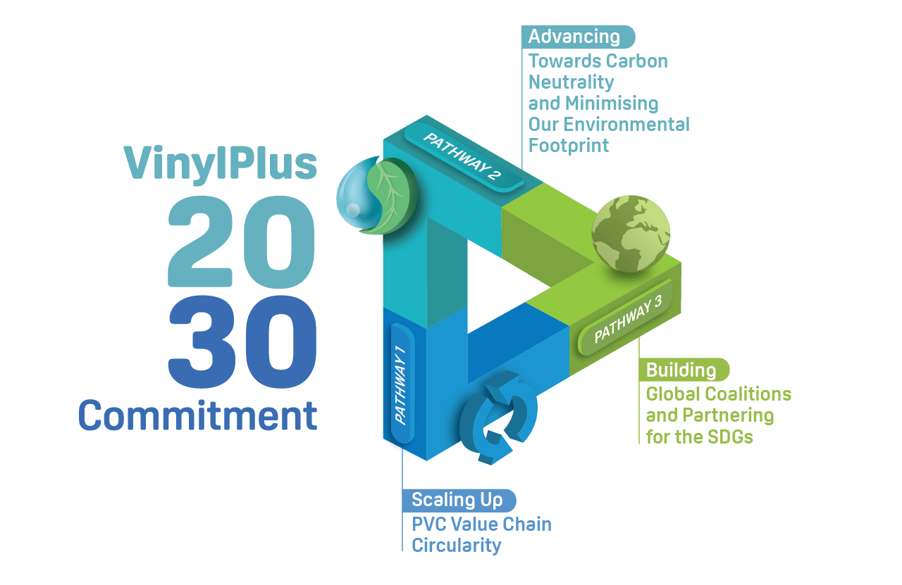 vinylplus_2030_trans