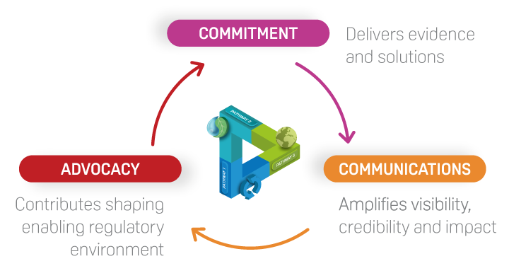pr26_enabling