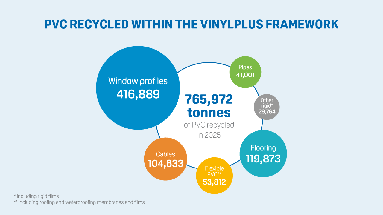 pr26_recycling_achievements_bg