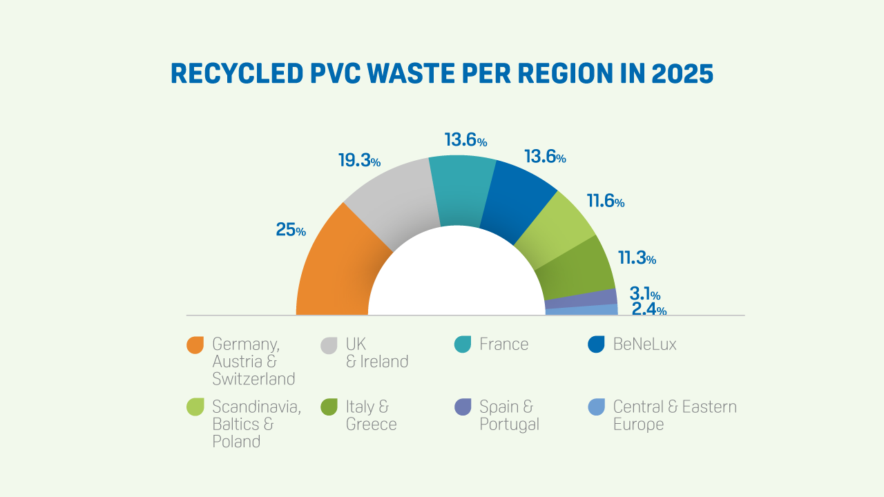 pr26_usage_rpvc_countries_bg