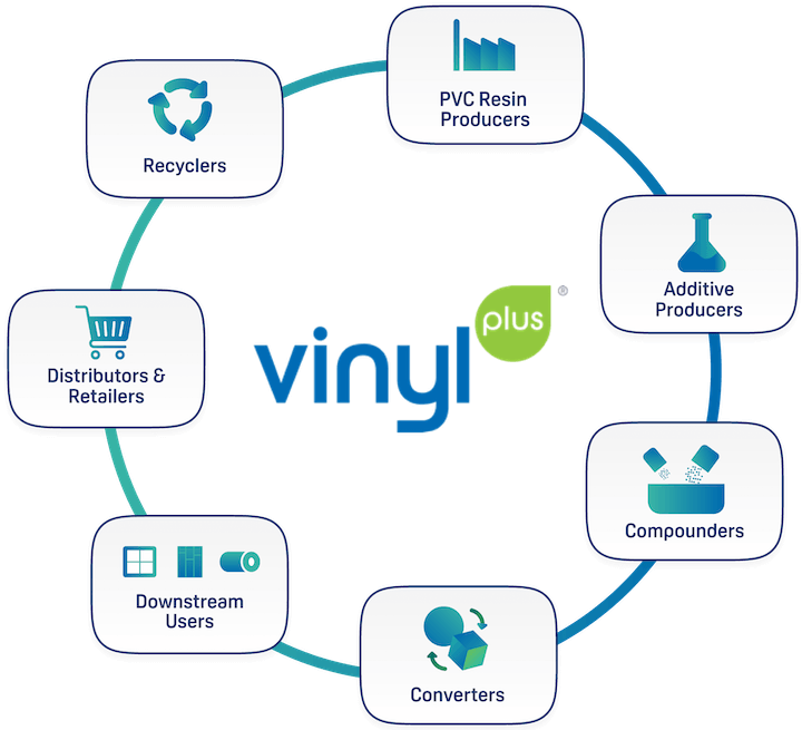 pvc-value-chain_lo