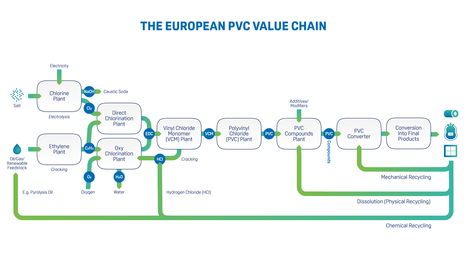 the_european_pvc_value_chain